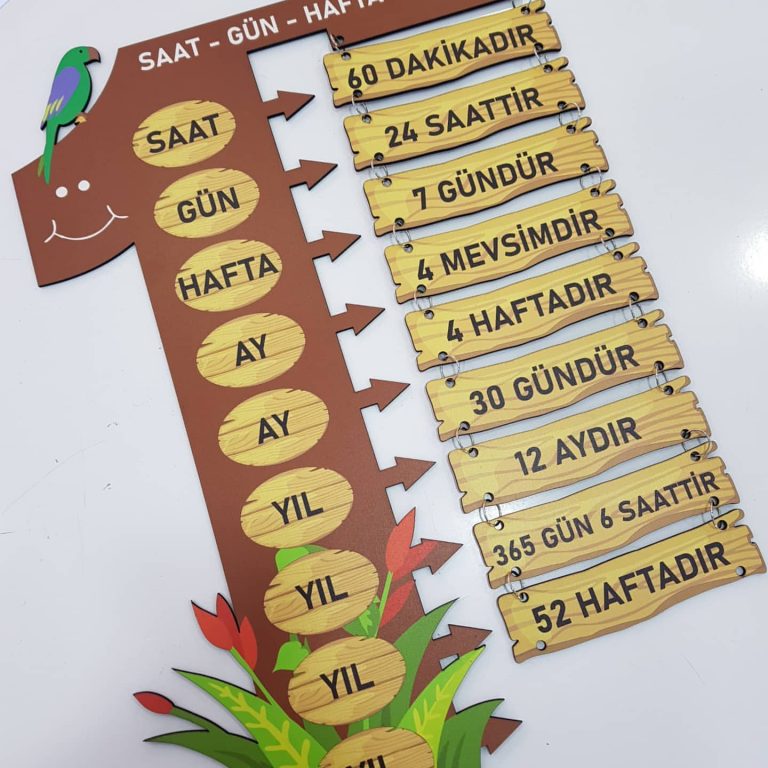 1 Yıl - Ay - Gün - Saat Takvimi
