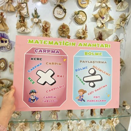 Matematiğin Anahtarları Tablosu