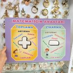 Matematiğin Anahtarları Tablosu