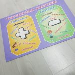 Matematiğin Anahtarları Tablosu